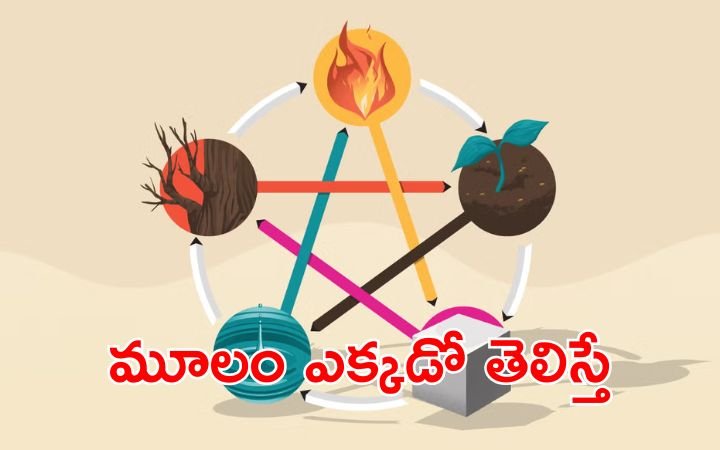 Spiritual Science Root Cause of Problems