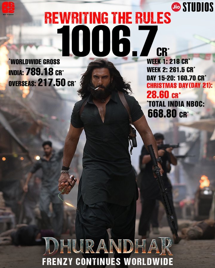 Ranveer Singh’s Dhurandhar Joins 1000 Crore Club…