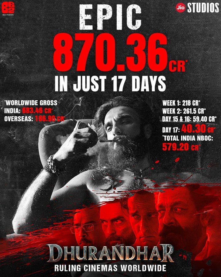 Ranveer Singh’s Dhurandhar Collection Report