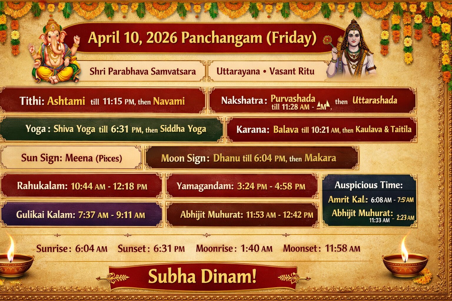 April 10 2026 Panchangam