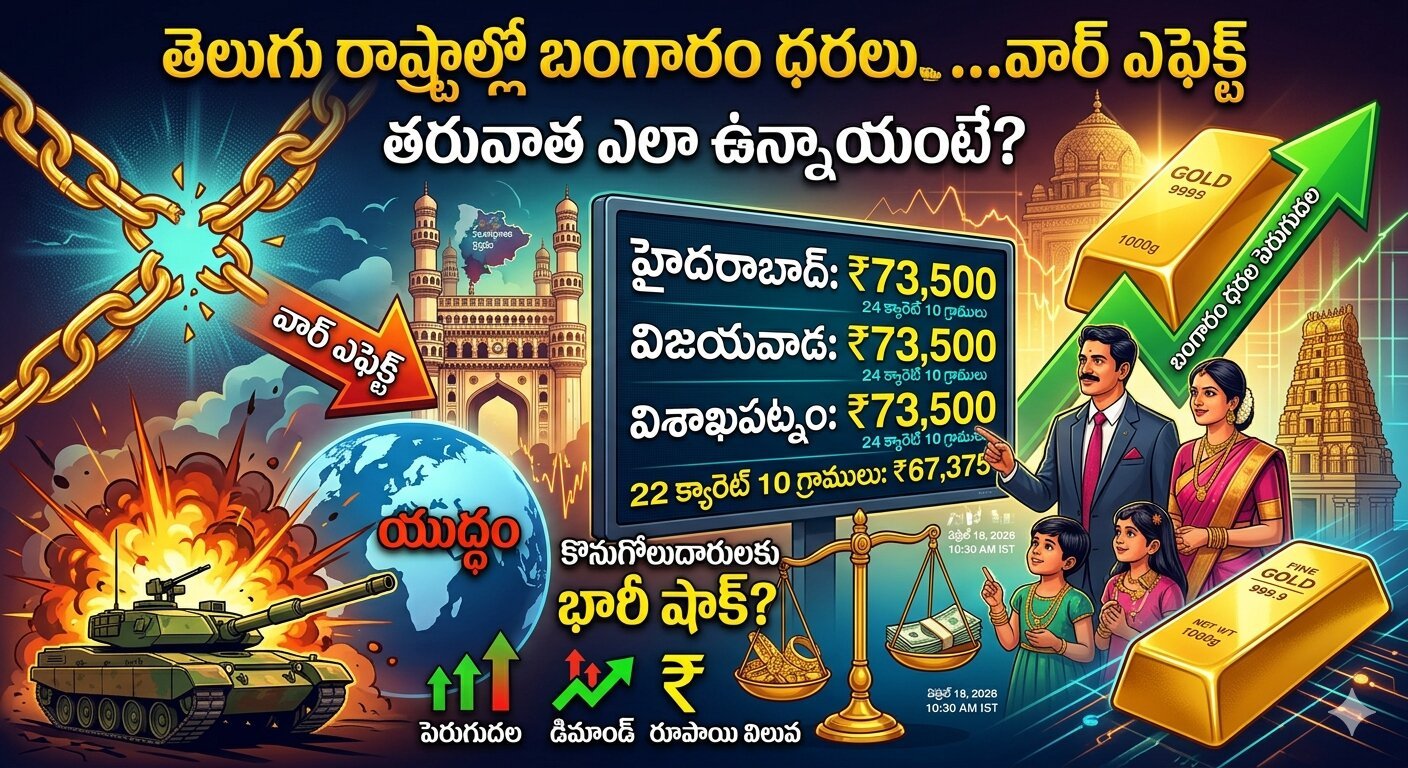 Gold Prices in Telugu States