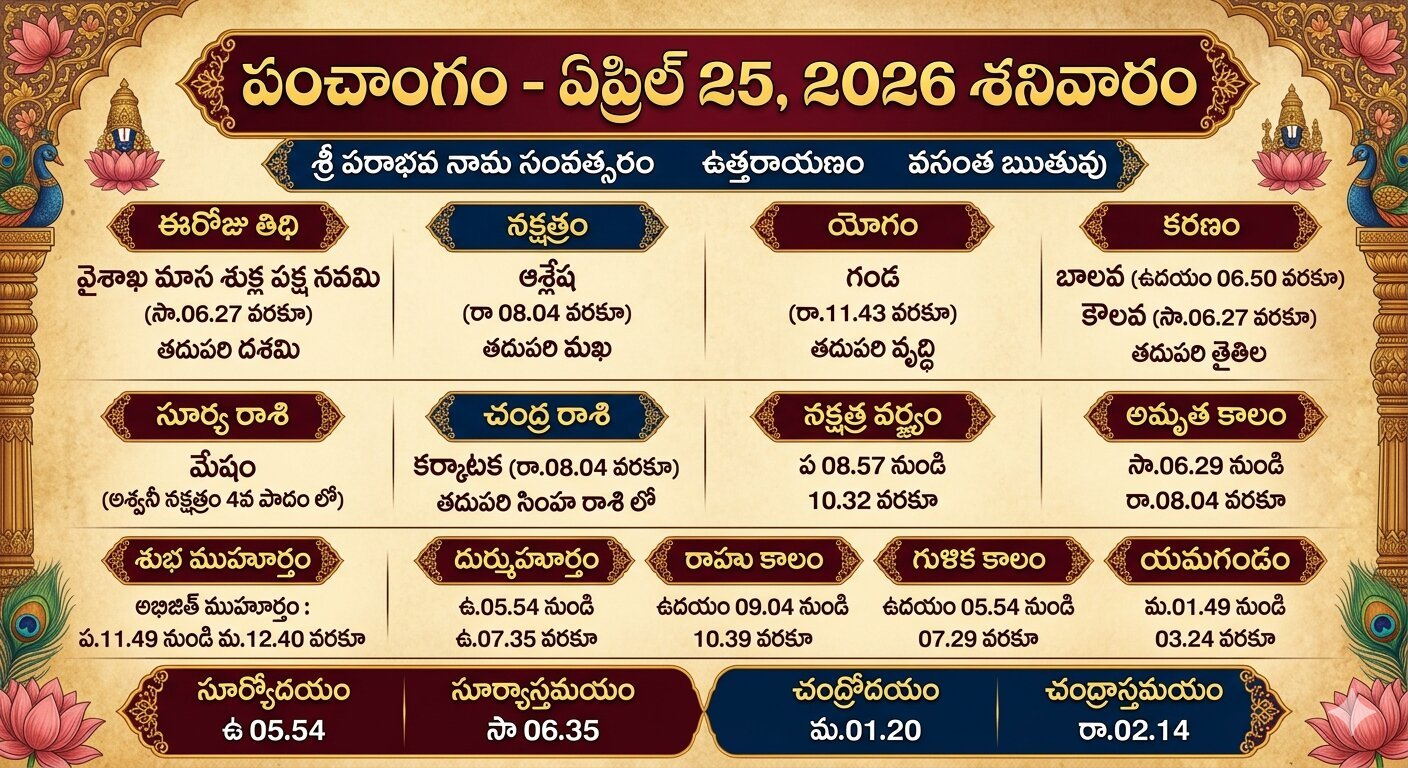 పంచాంగం – ఏప్రిల్‌ 25, 2026 శనివారం
