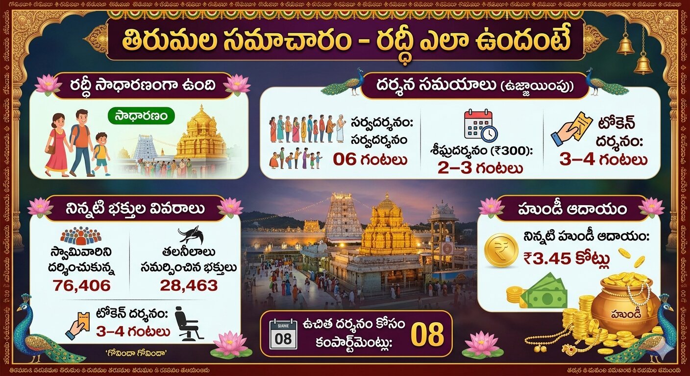 Tirumala Darshan Crowd Update