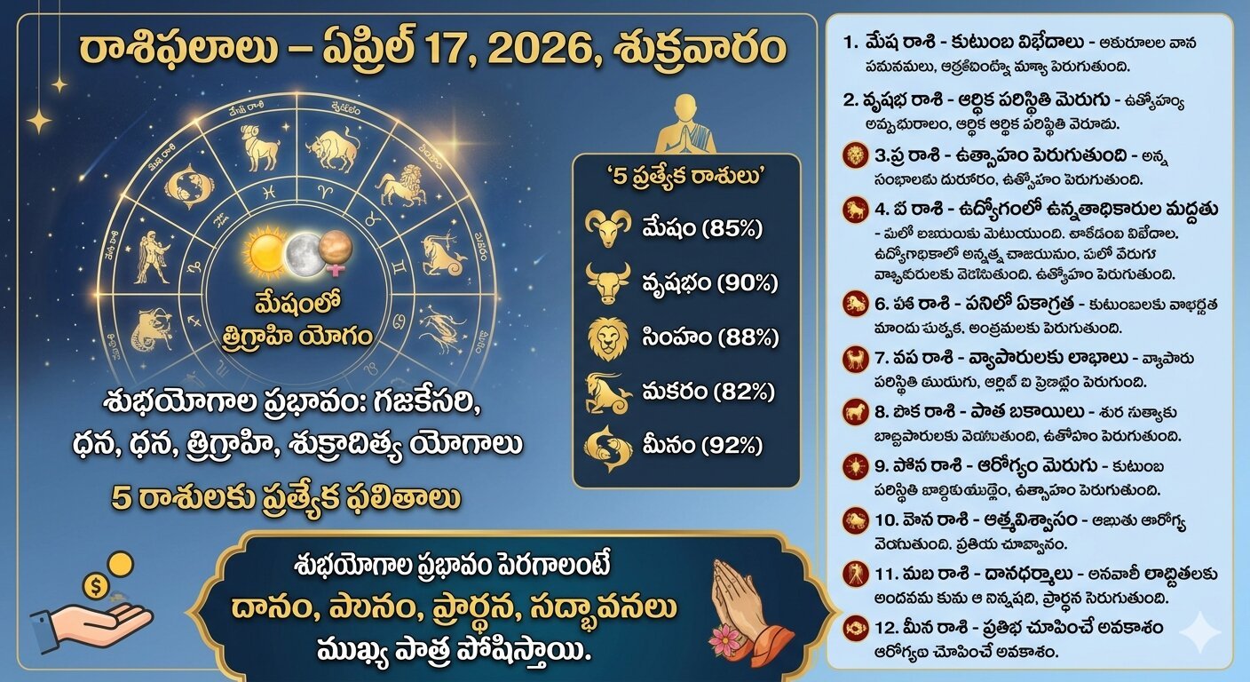 Today Rasi Phalalu Telugu April 17 2026