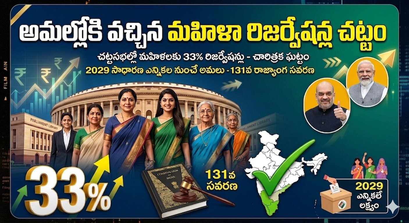 Women's Reservation Act India 2026