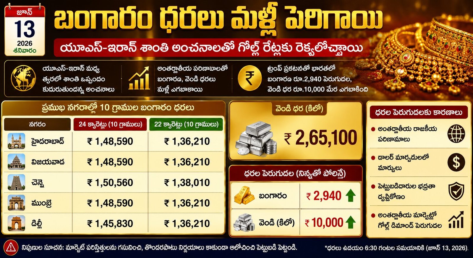 హమ్మా…బంగారం మళ్లీ పెరిగింది…ద్యావుడా ఏం చేయాలి