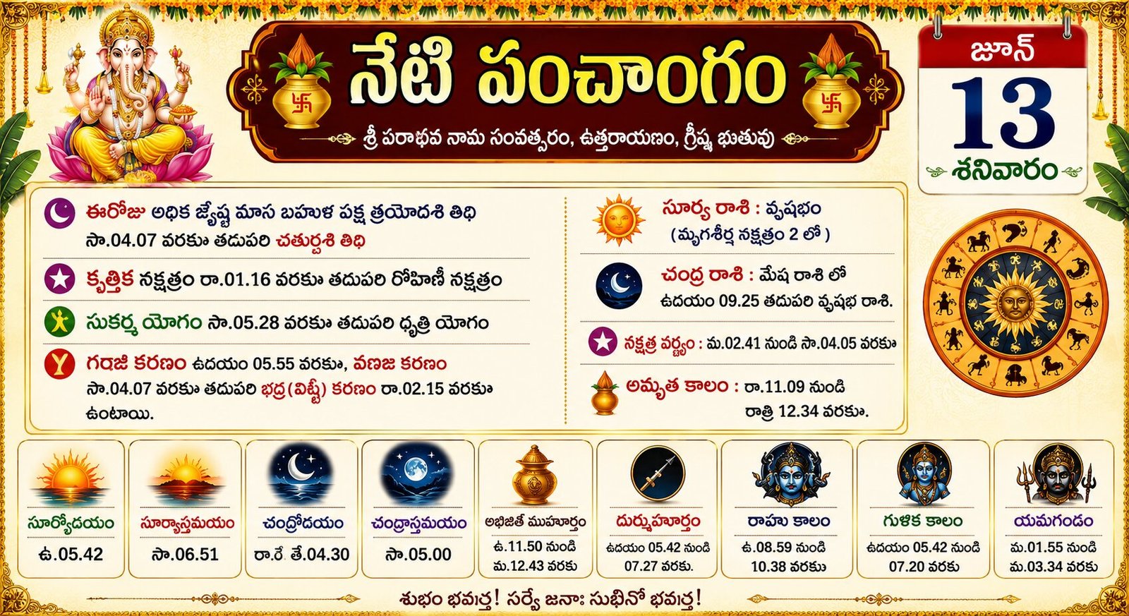 నేటి పంచాంగం – జూన్‌ 13, శనివారం