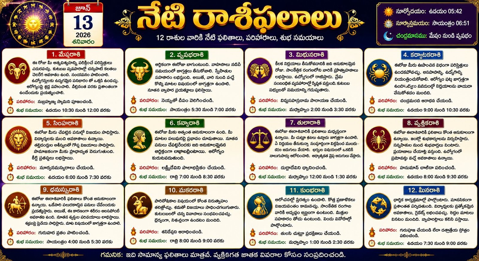 జూన్‌ 13 రాశిఫలాలు – శనివారం ఈ రాశులవారిపై శనీశ్వరుని ప్రభావం